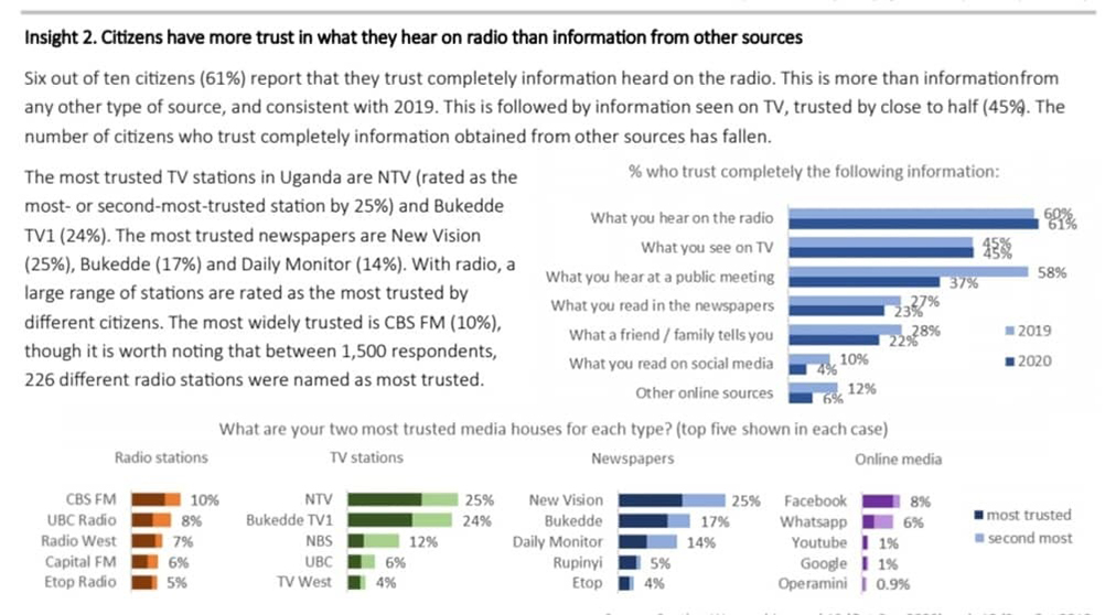 Some of the findings of the study