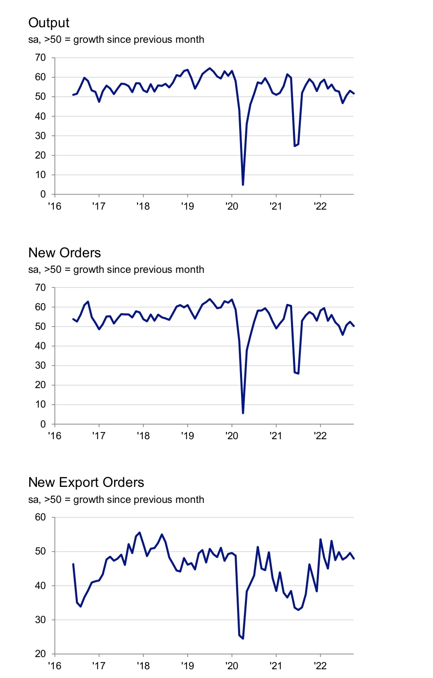 Companies in Uganda posted a rise in business activity for the third consecutive month during October. Respondents indicated that growth of new orders amid improving customer demand had been behind the increase in output (PHOTO/Courtesy).