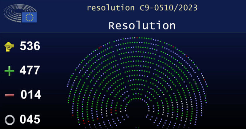 The resolution, adopted with 477 voices in favor and 14 against, strongly condemns “the repressive assimilation policies throughout China, especially the boarding school system in Tibet” and calls on China to immediately abolish this sytem.